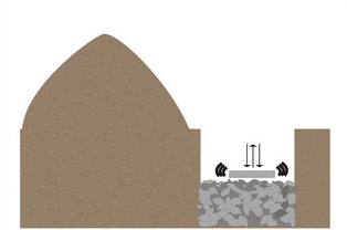 Betonový obrubník – zabetonování obrubníku